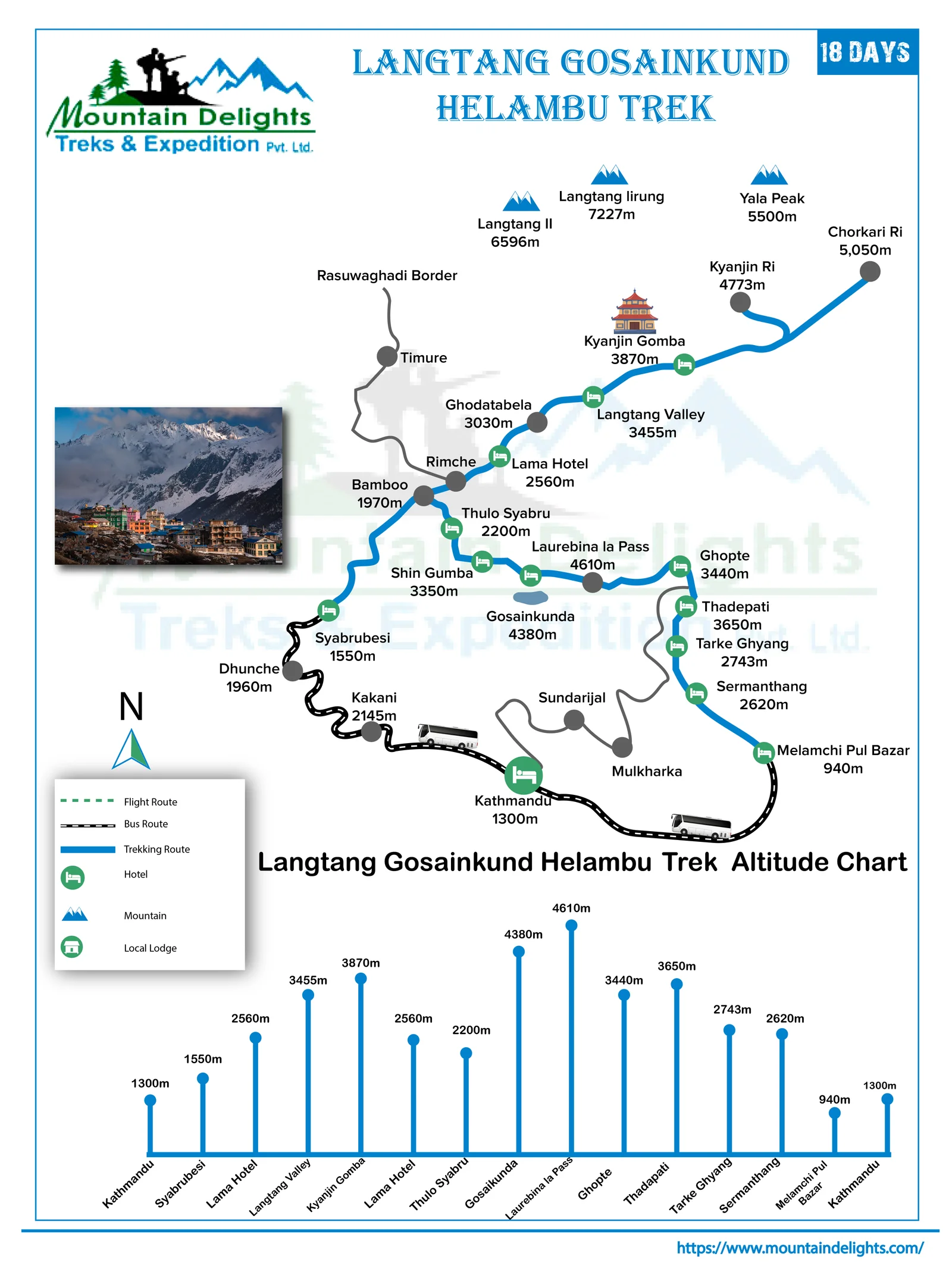 route map